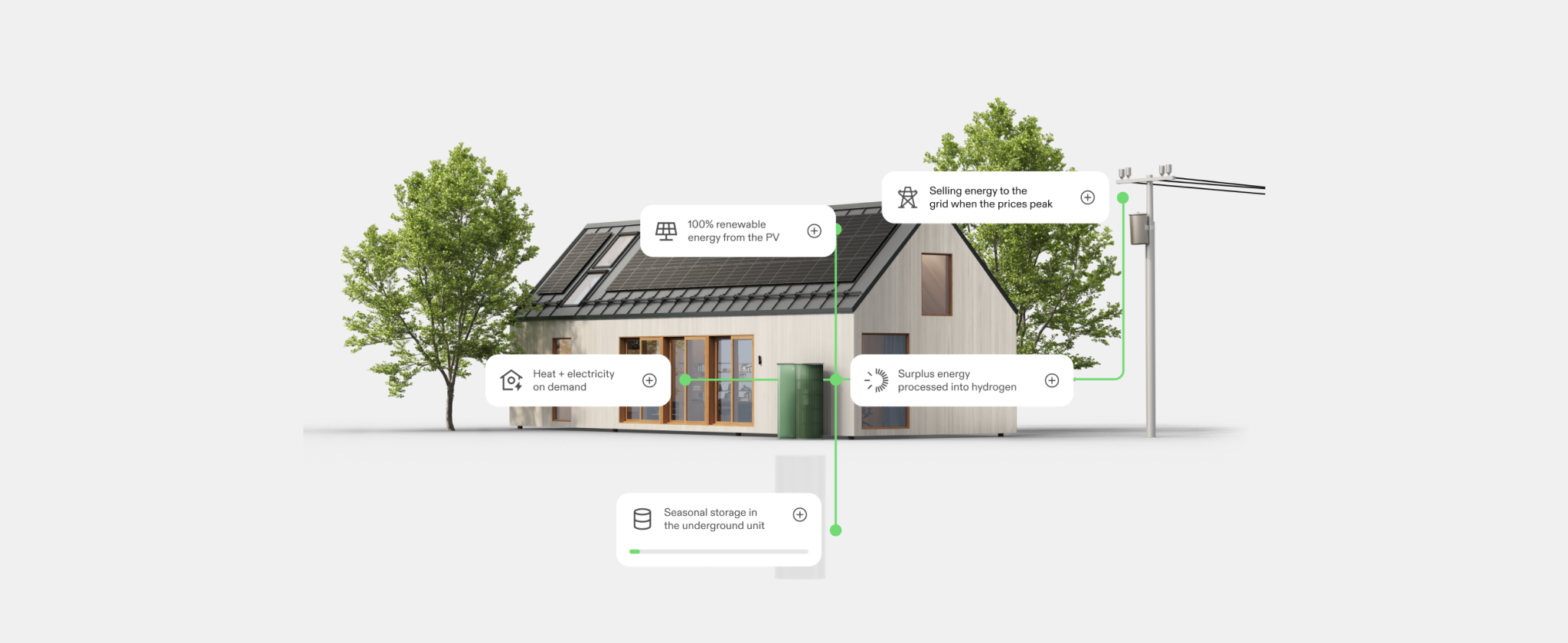 Photoncycle system solar panels processing unit grid underground storage